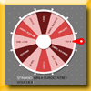 EUROCENTRES - WHEEL OF FORTUNE